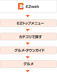 EZweb